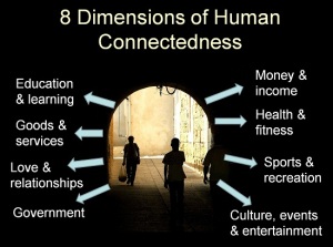 8-Dimensions-of-Human-Connectedness